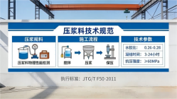 雷山本地工厂讲解：说一遍公路压浆料和铁路压浆料的区别